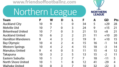 northern premier league results and table today