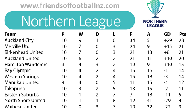 northern premier league results and table today